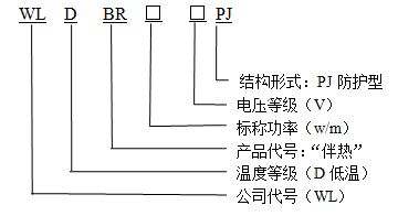 WLDBR-30-220-PJ防護(hù)型自限溫電伴熱帶型號說明